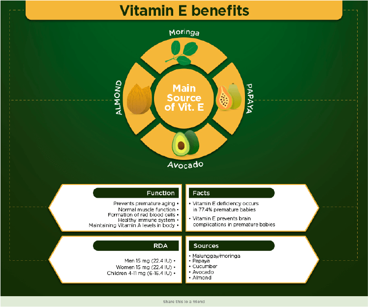 Natural health benefits Infographics