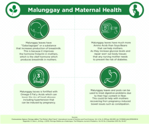 Natural Health Benefits Infographics